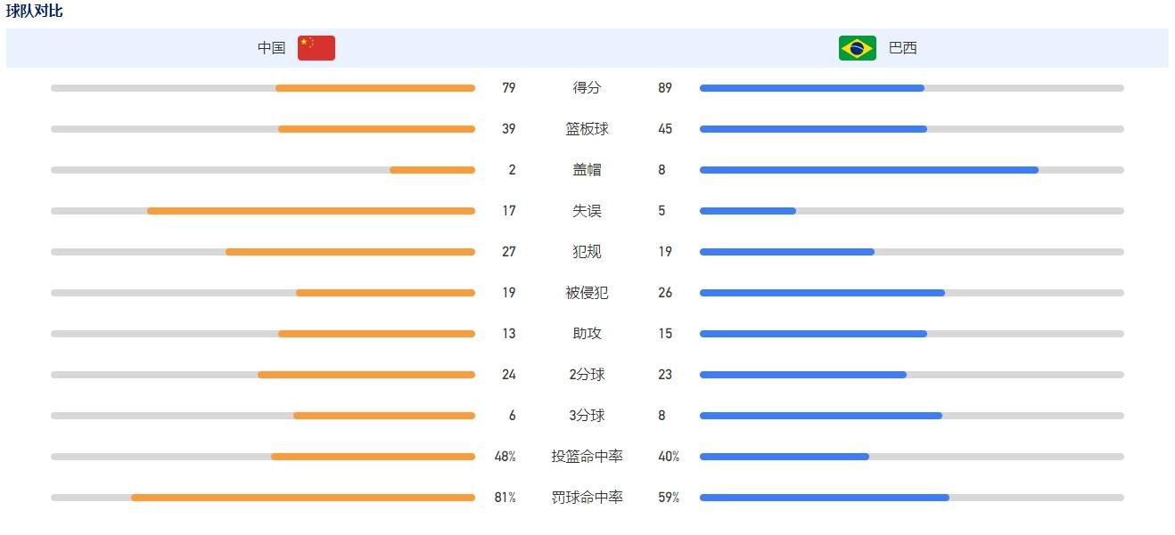 如果我们想赢得比赛，那我们必须创造机会并把握住，否则我们无法获胜，这一点很清楚。